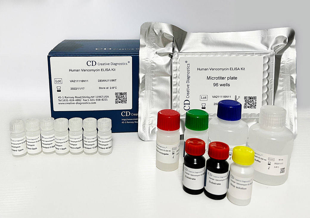 Human ELISA Kit Test Reagents Creative Diagnostics