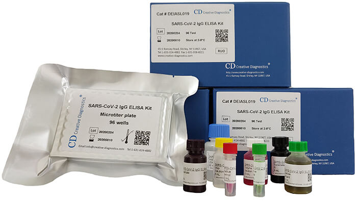 SARS-CoV-2 Immunoassay Kits