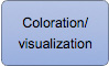 Coloration/Visualization