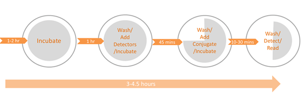 CDSimple™ Chemiluminescent ELISA Kits - Creative Diagnostics