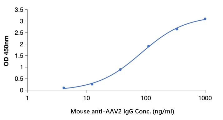CABT-LY428 ELISA Titer