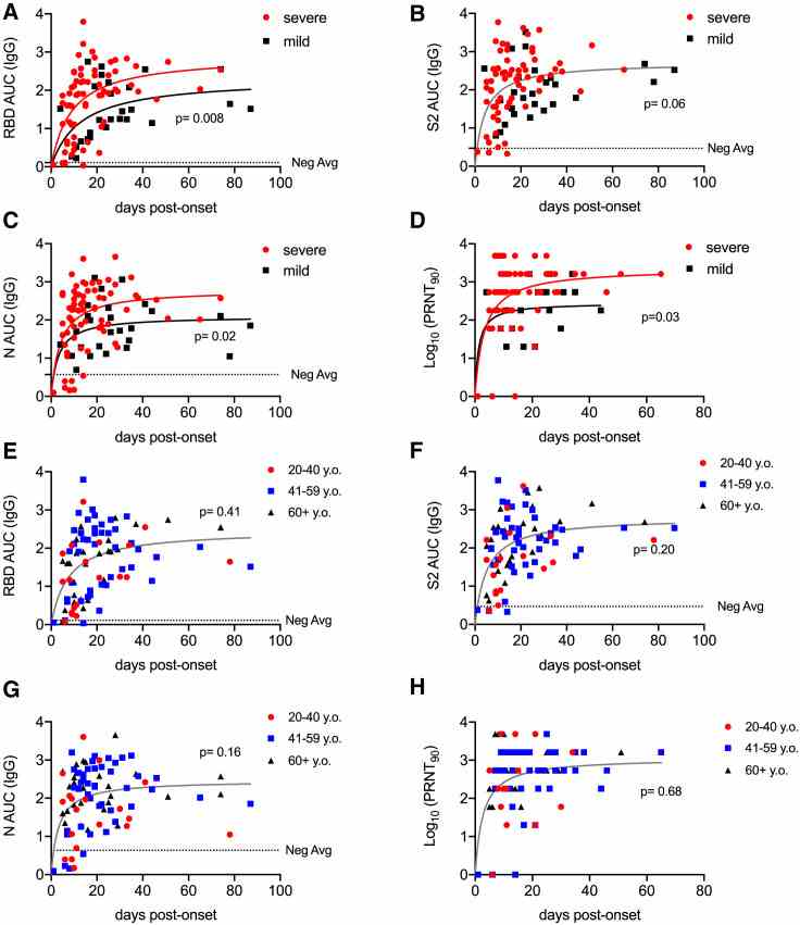 Human Anti-SARS-CoV-2 S2 Monoclonal antibody, clone HM3128 (CABT-CS054 ...