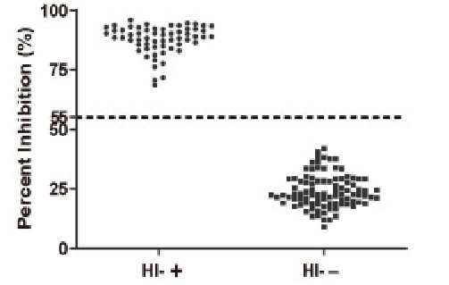 DAGC-H005 EIV NP Competitive ELISA