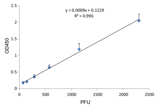 DMABC-JX313 DMABC-JX315 EAV Sandwich ELISA