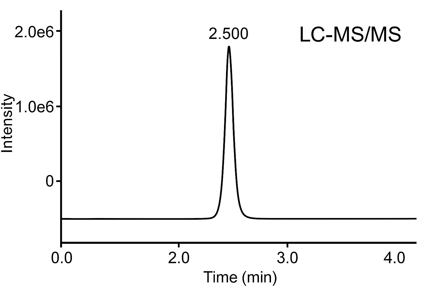 High Throughput Pk Analysis Of Adc Creative Diagnostics