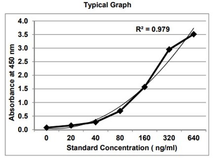 Therapeutic mAb Monitoring ELISA Kits - Creative Diagnostics