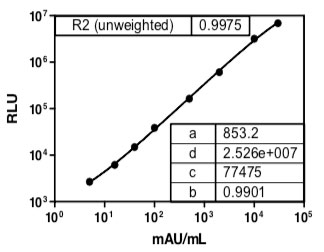 Anti-Human PIVKA-II monoclonal antibody