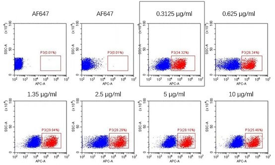 Anti-G4S linker monoclonal Antibody